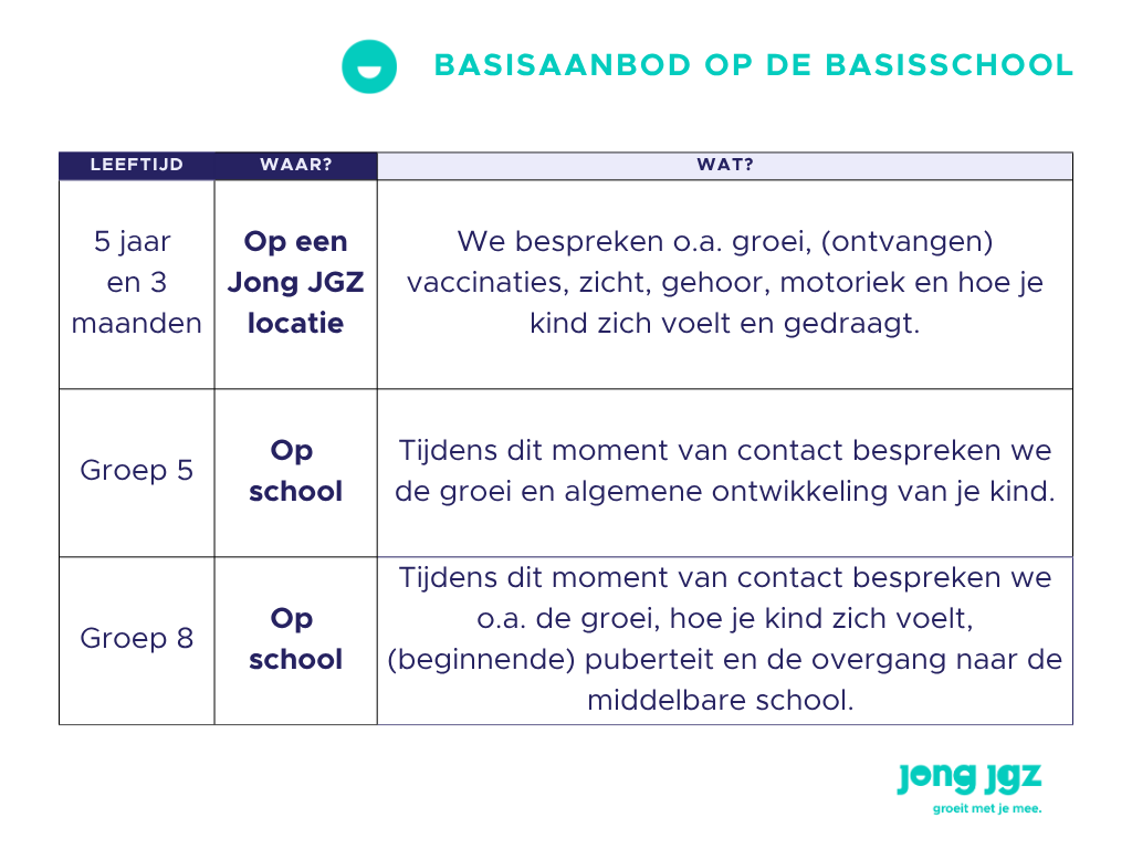 Basisaanbod voor kinderen op de basisschool